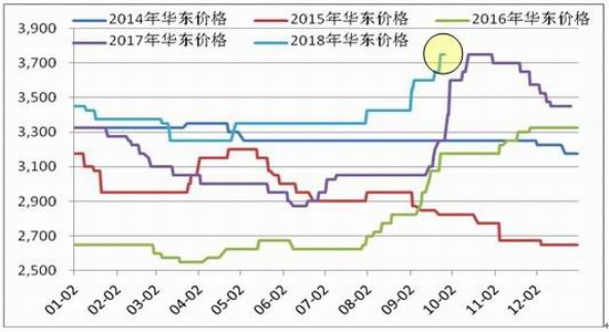 开平天气介绍