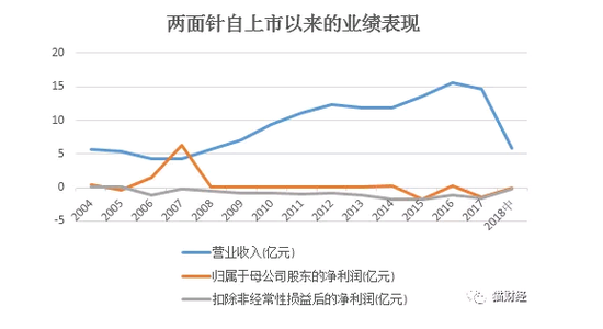 凌源天气评测1