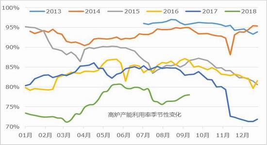 开州区天气预报评测2