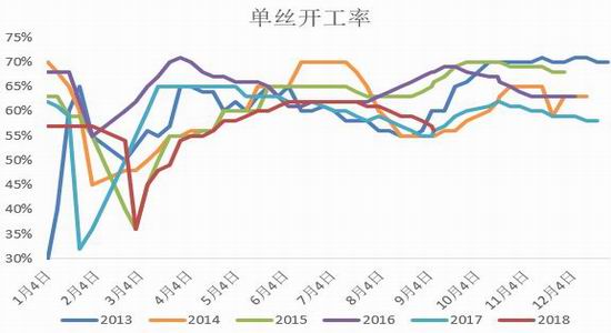 奇台天气预报评测2