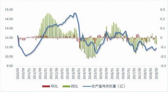 南充天气预报一周评测3