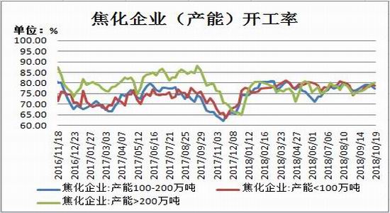 城市空气质量排名评测2