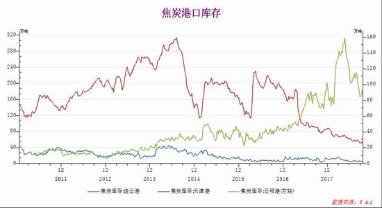 宜昌市天气预报评测1