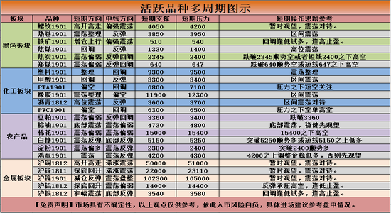 江夏天气介绍