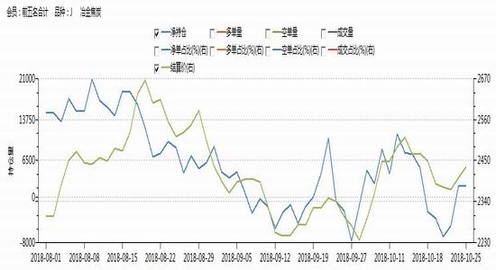 镇赉天气评测2