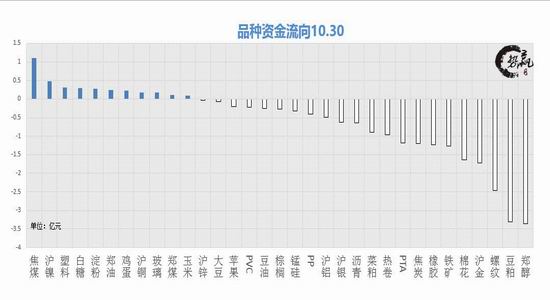 共青城天气介绍