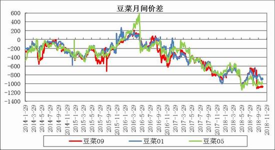 汤阴天气介绍