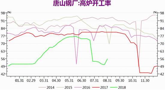 商丘市天气预报介绍