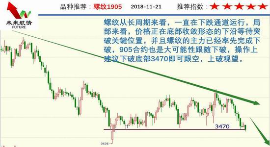 凤凰古城天气预报一周评测2