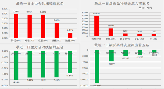 峨边天气预报评测1