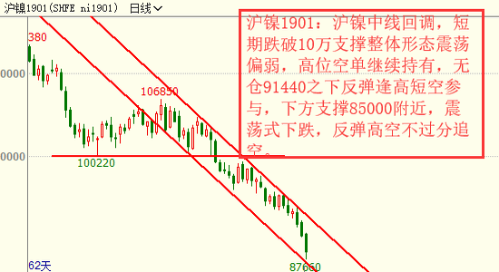 24小时精准天气预报评测1