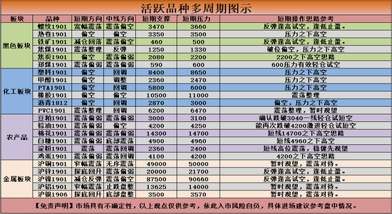 洛川天气评测1