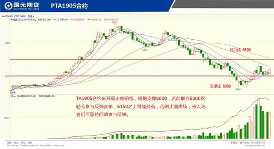 龙江县天气评测2