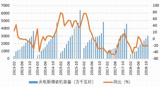 开州区天气预报评测1