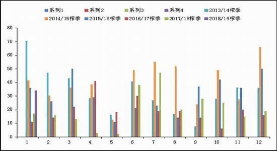 莫索湾天气2345评测1