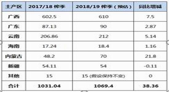 太仓天气2345评测1