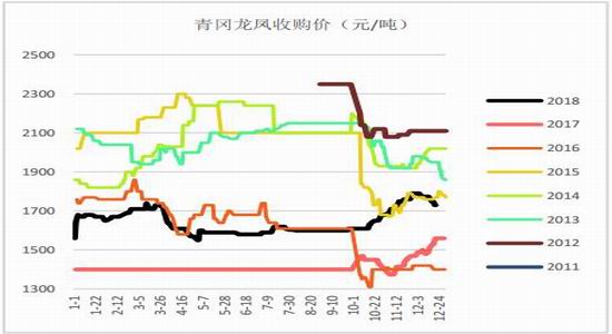 孟公镇评测2