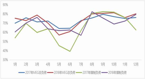 丰城市天气评测3