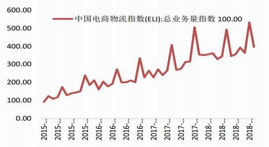 汉沽天气预报介绍