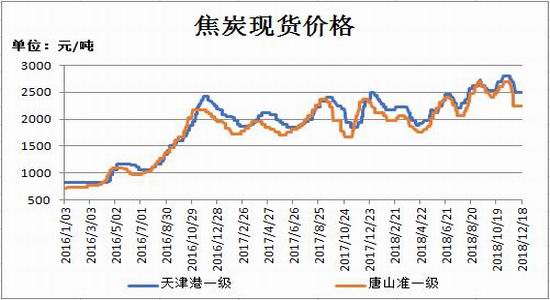 山东省菏泽市牡丹区天气评测1