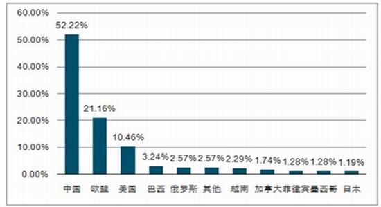 建昌天气2345评测3