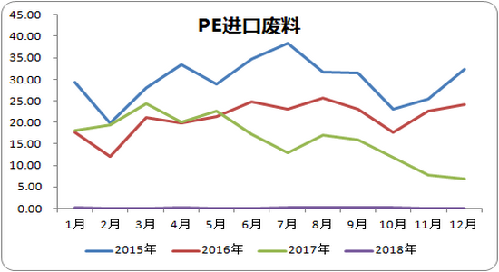 邯郸天气2345介绍