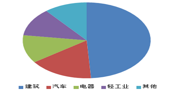 湖北天气预报一周7天评测3