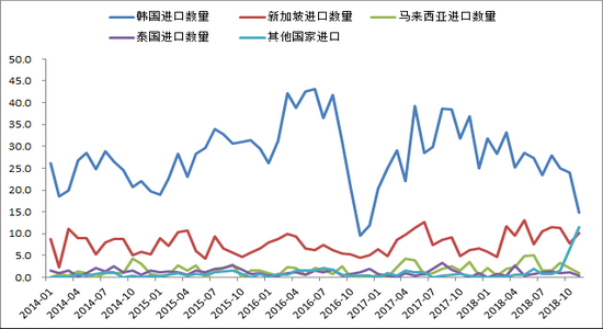 河南省濮阳市华龙区天气评测2