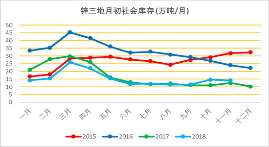 济南空气质量指数评测2