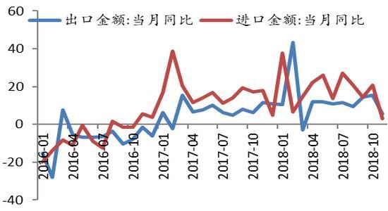 抚州天气评测1