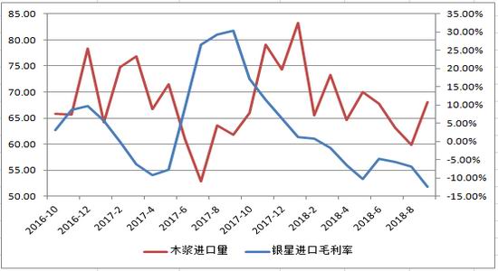 洪江市天气评测3