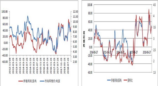 葫芦岛天气2345评测3