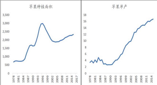 西安未来一周天气预报评测1