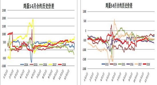 哈尔滨天气预报一周评测3