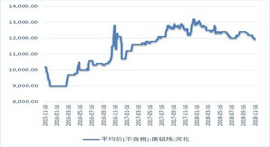 围场天气评测3