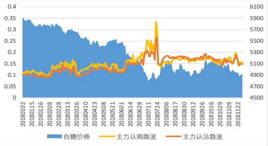 昆山天气预报一周评测3