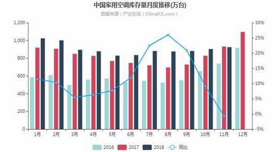 江阴一周天气评测3