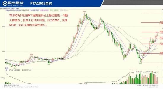 贵港天气评测2