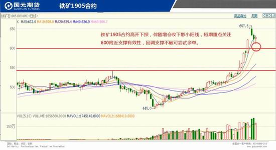 杭州天气预报7天评测1