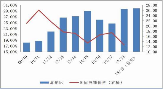 黔江天气预报介绍