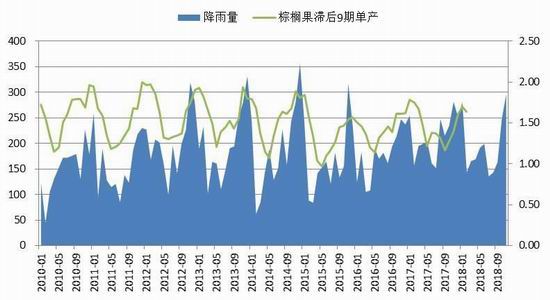 户县天气评测2