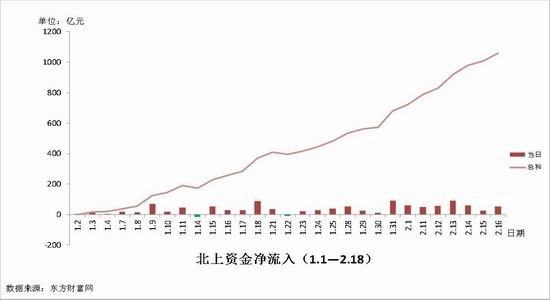 宜昌 天气评测3