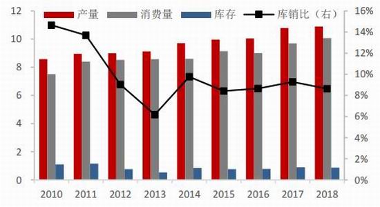 富拉尔基天气预报评测1