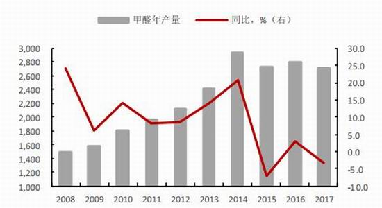 长治天气2345评测1