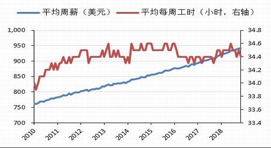 孝义天气预报评测2