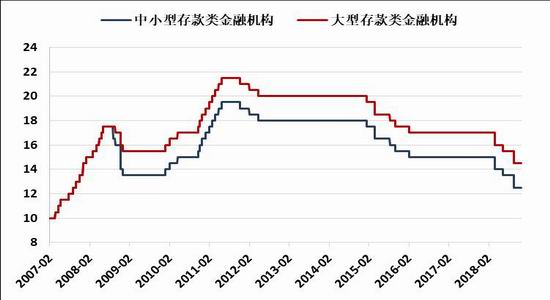 空气污染指数查询评测2