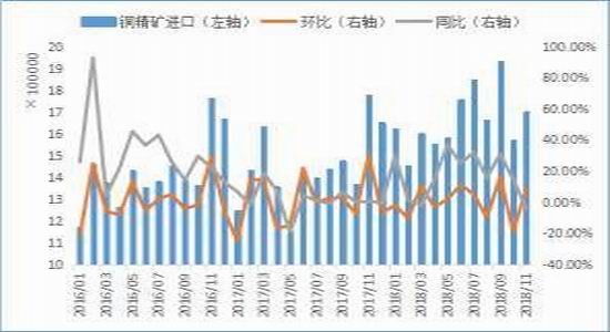 江阴天气评测2