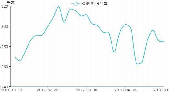 白城市天气预报评测2