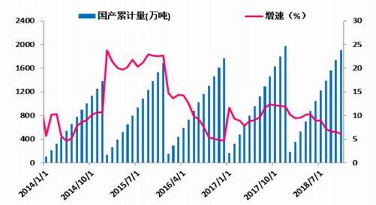 江苏盐城天气介绍