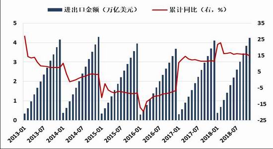 宝丰天气预报介绍